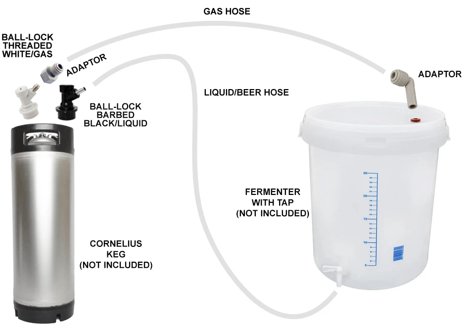 Transfer Kit 1: Closed Transfer - Fermenter to Keg (Ball-Lock)